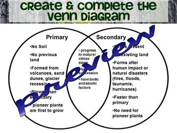 venn diagram of primary and secondary succession