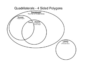 venn diagram of quadrilaterals