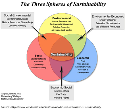 venn diagram of renewable and nonrenewable resources