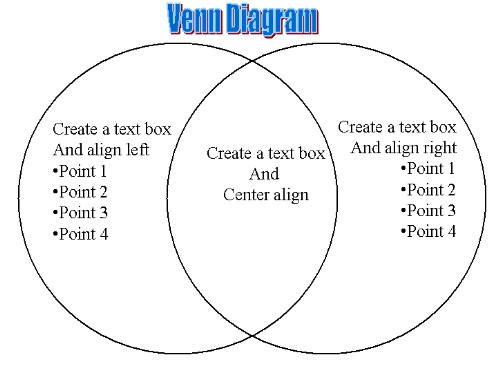 venn diagram of renewable and nonrenewable resources