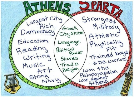 venn diagram of sparta and athens