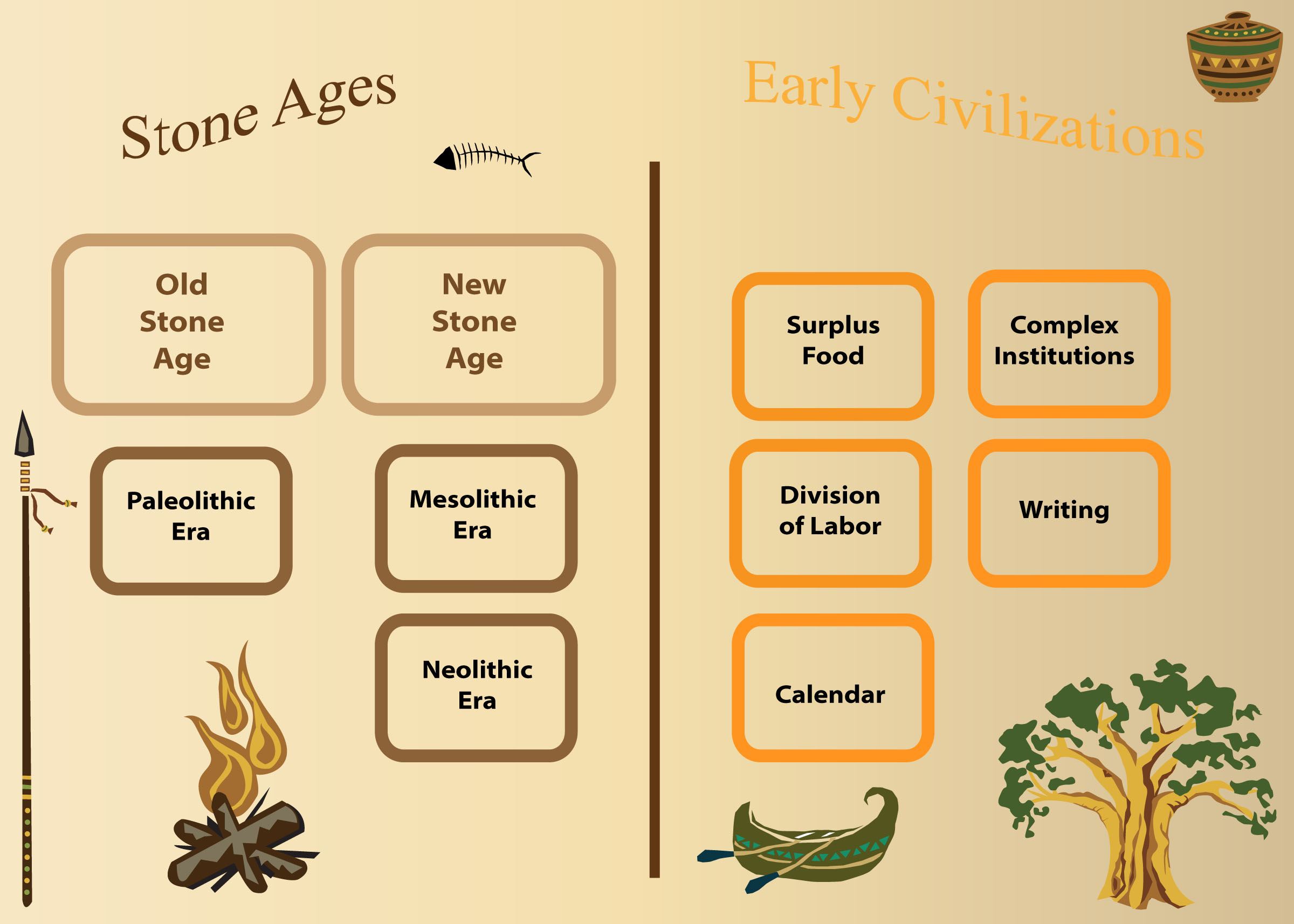 venn diagram paleolithic vs neolithic