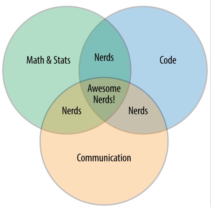 venn diagram platypus