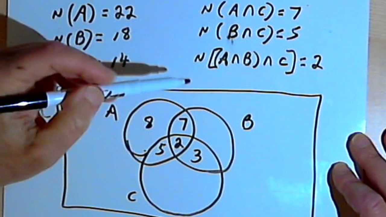 venn diagram solver