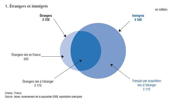 venn diagram tableau