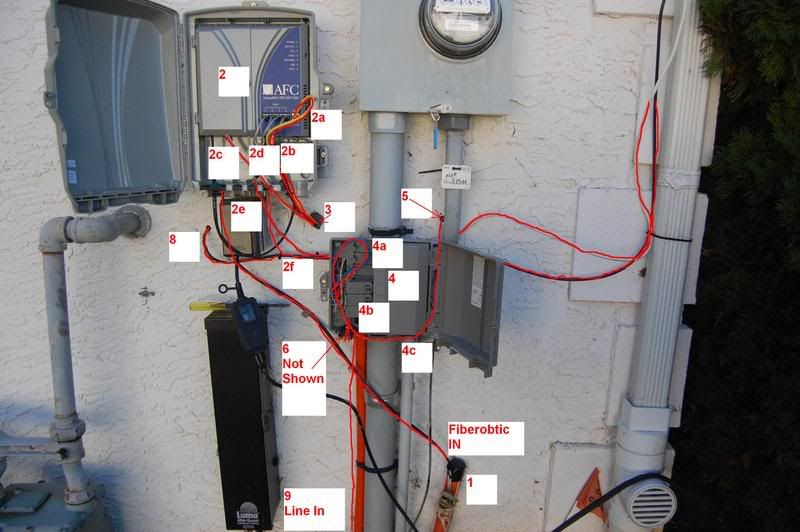 verizon fios ont alcatel wiring diagram