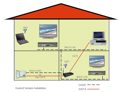 verizon fios ont alcatel wiring diagram