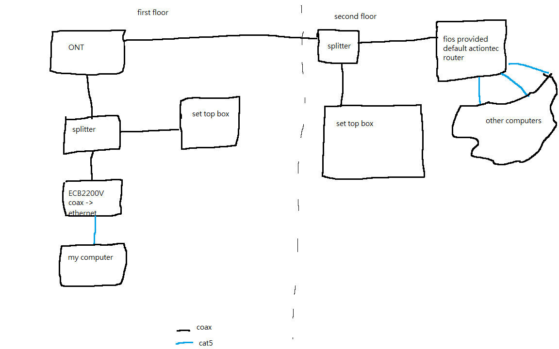 verizon ovp alarm wiring diagram