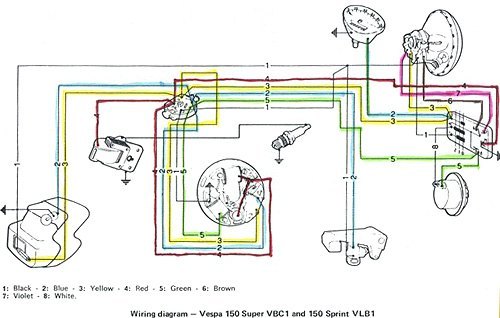 vespa 125 primavera wiring diagram