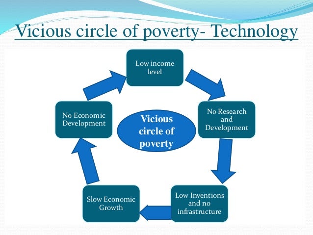 vicious cycle of poverty diagram
