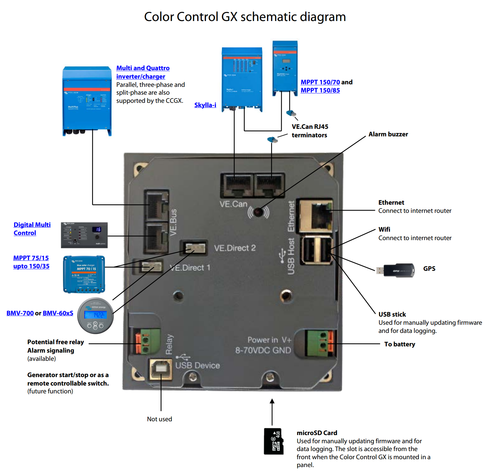 victron inverter wiring diagram