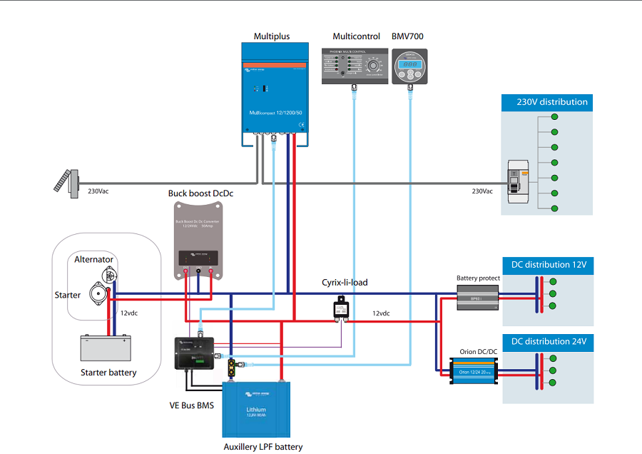 victron inverter wiring diagram