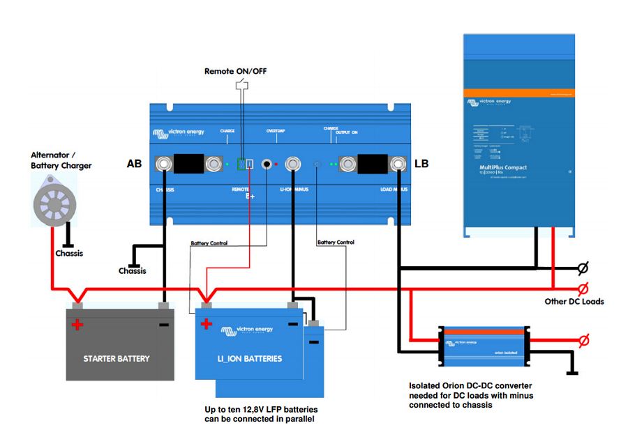 Victron Inverter Wiring Diagram Images and Photos finder