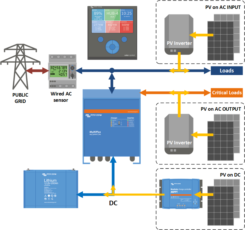 victron quattro wiring diagram