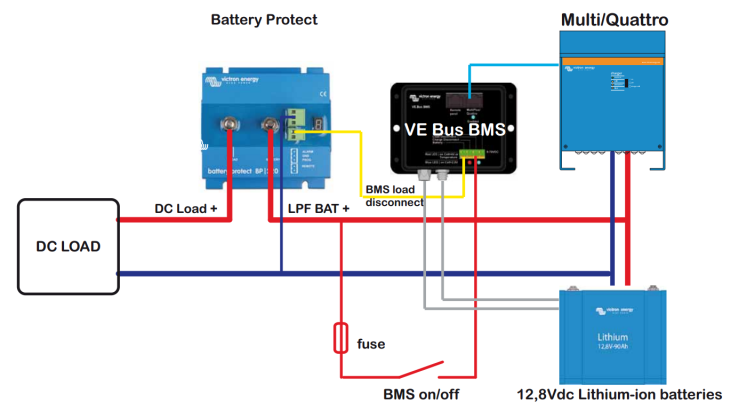 victron quattro wiring diagram