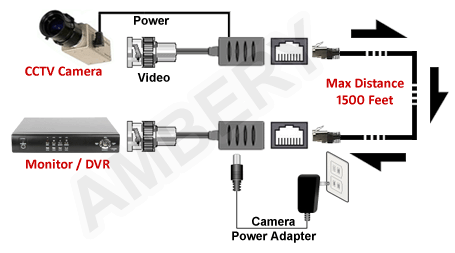 video balun wiring diagram