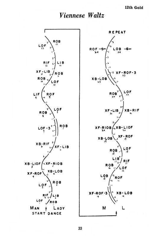 viennese waltz steps diagram