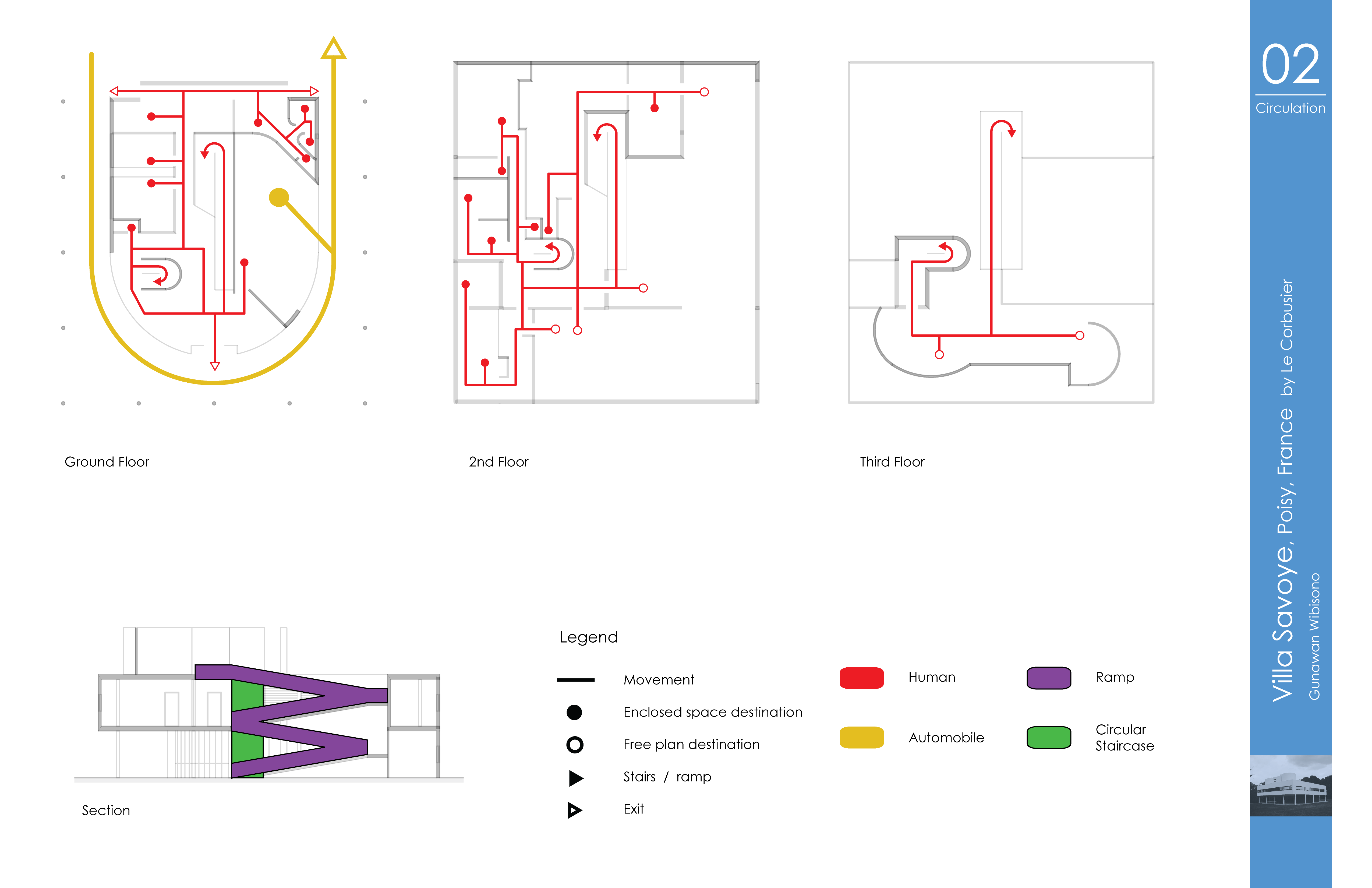 villa savoye diagrams