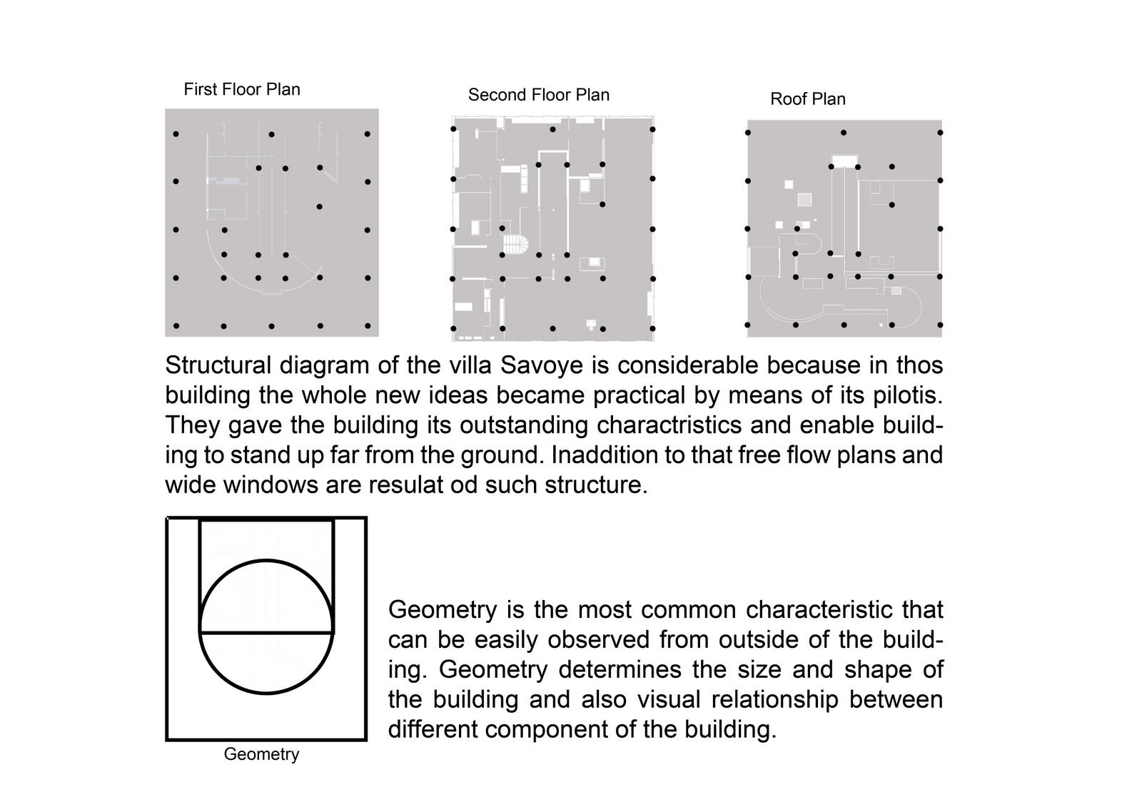 villa savoye diagrams