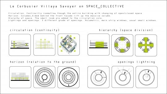 villa savoye diagrams