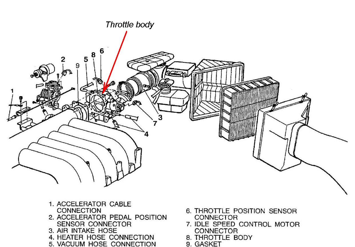 vintage air idle solenoid wiring diagram