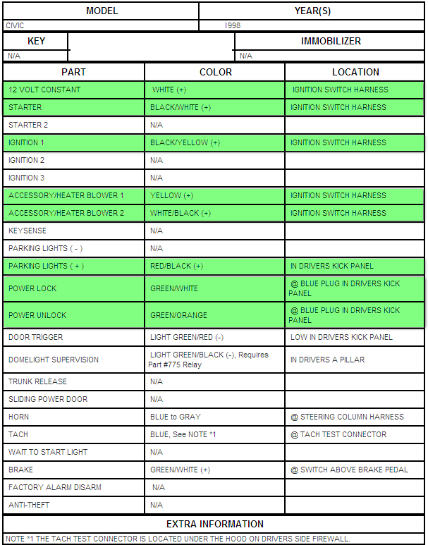 viper 4105v wiring diagram