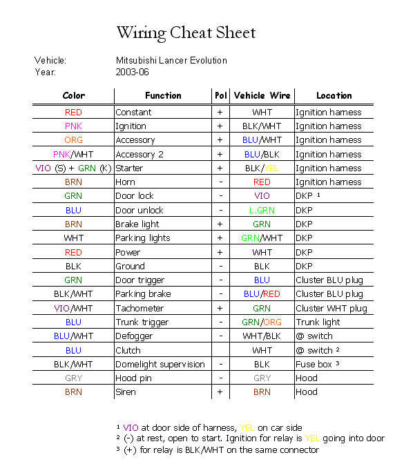 viper 791xv wiring diagram