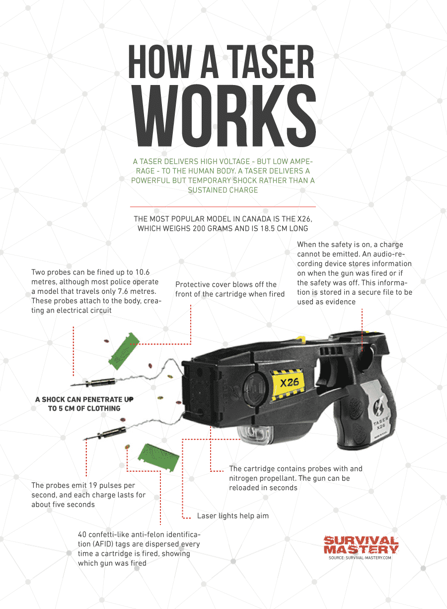 Vipertek Taser Wiring Diagram