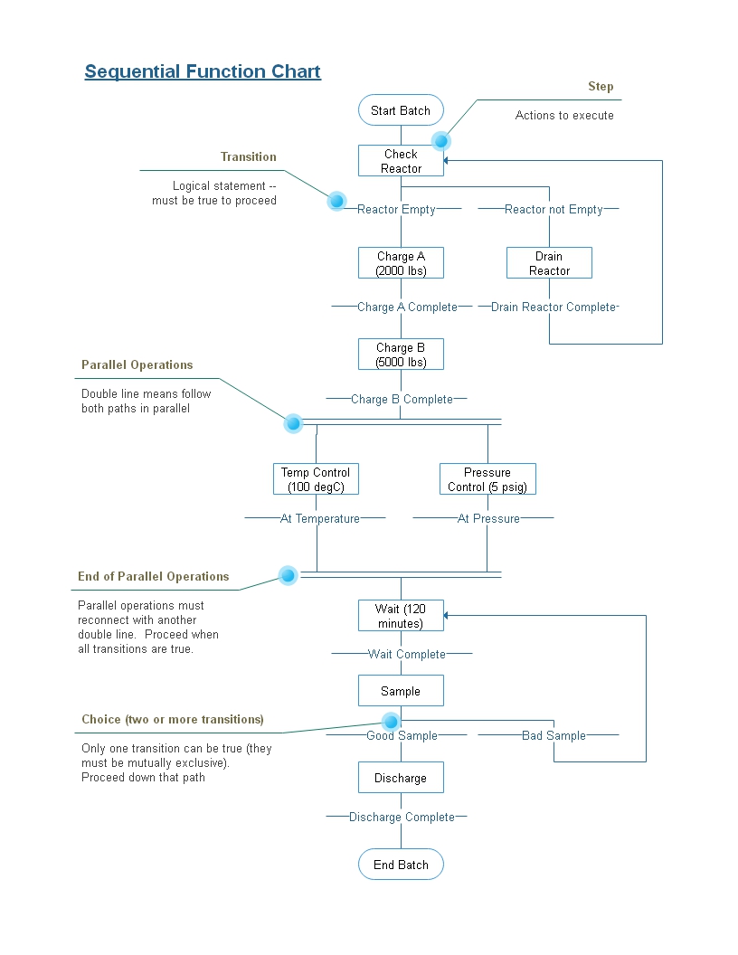 visio state transition diagram