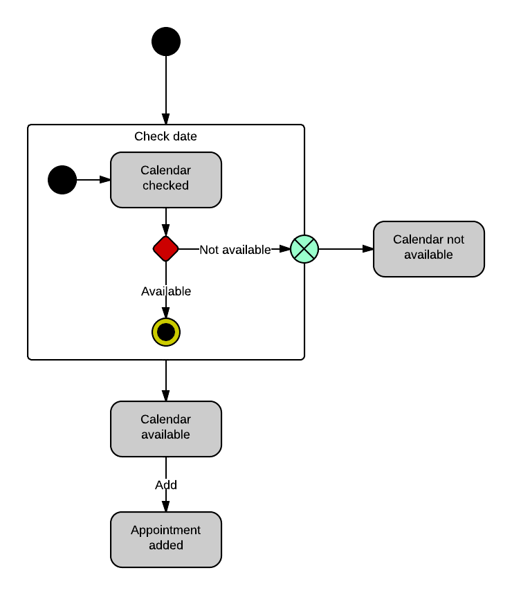 visio state transition diagram
