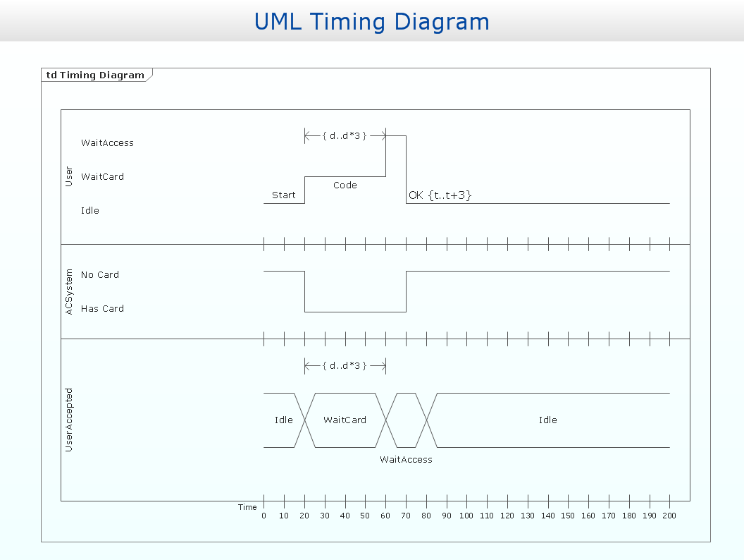visio timing diagram stencil