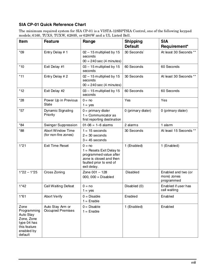 Vista 128bpt And 4202 Relay Wiring Diagram