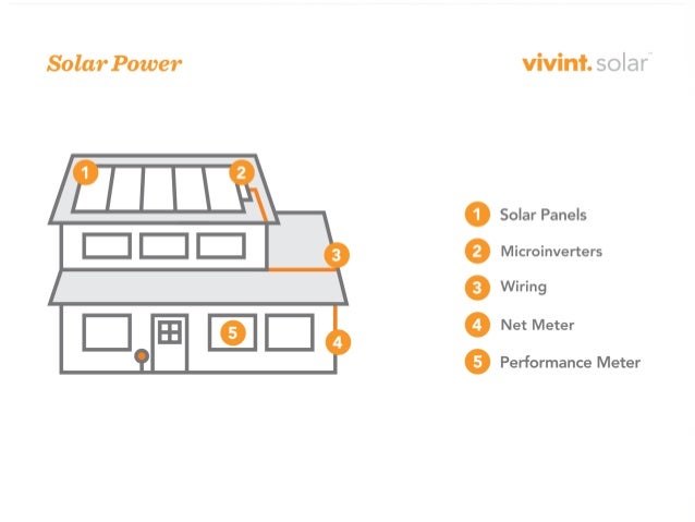 vivint doorbell camera wiring diagram