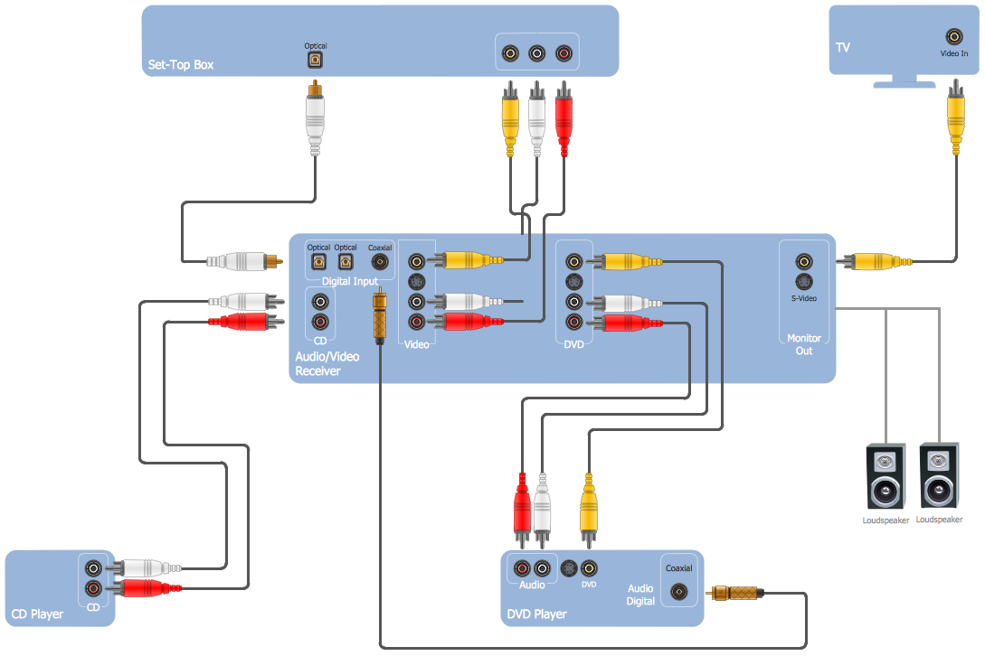 vnc connection wiring diagram