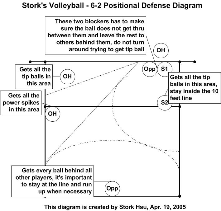 volleyball perimeter defense diagram
