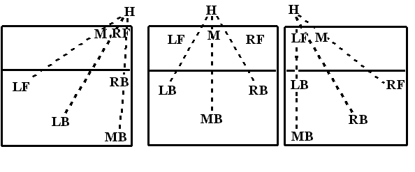volleyball perimeter defense diagram