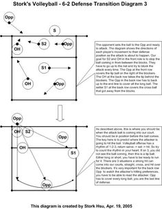 volleyball rotational defense diagram