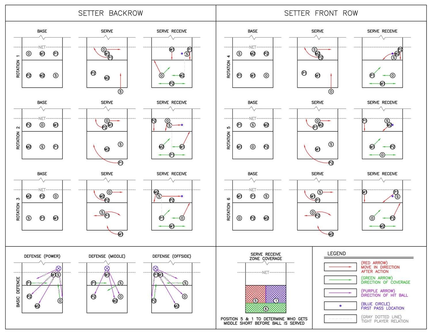 volleyball rotations 5 1 diagrams