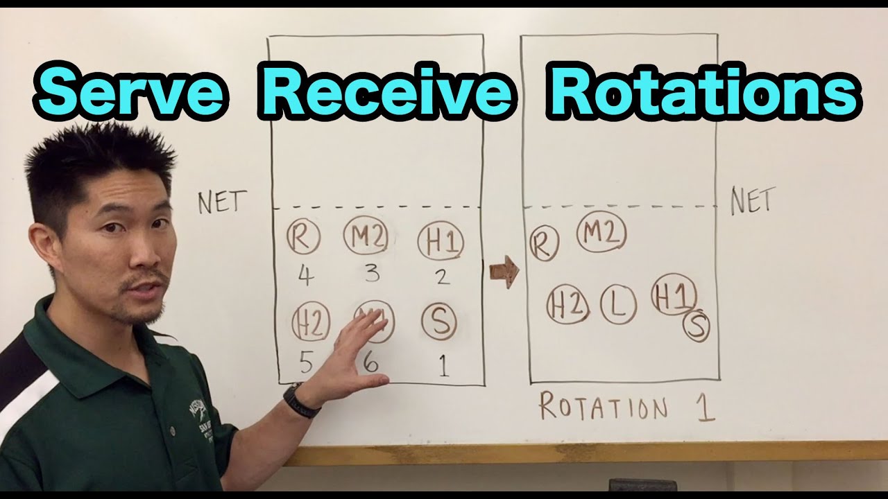 volleyball rotations 5 1 diagrams