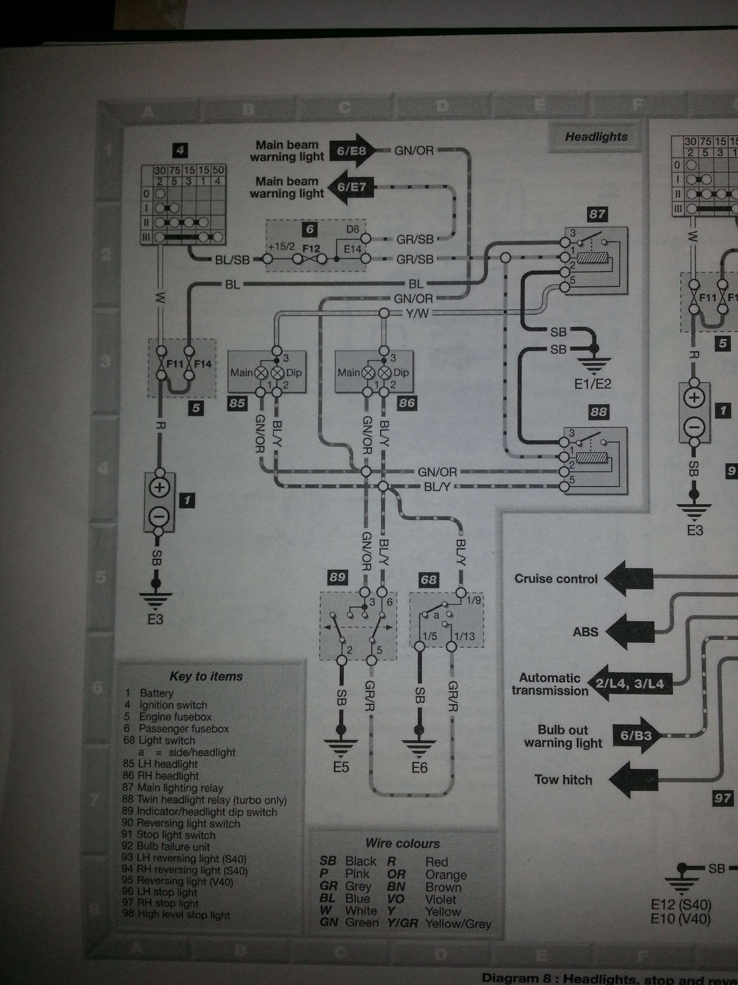 volvo s40 cem wiring diagram