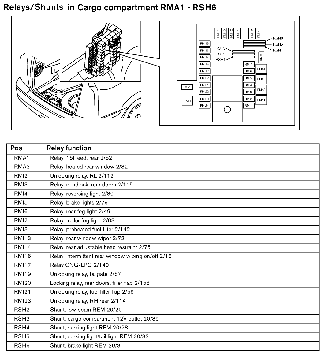 volvo s40 cem wiring diagram