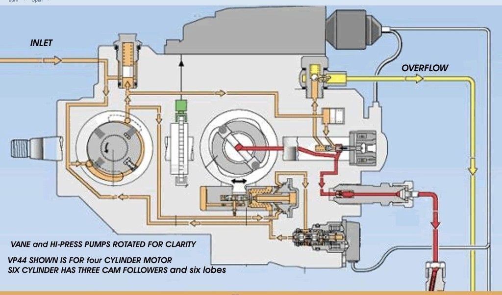 vp44 injection pump diagram