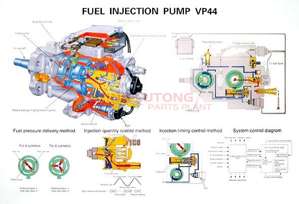 vp44 injection pump diagram