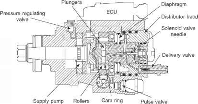 vp44 injection pump diagram