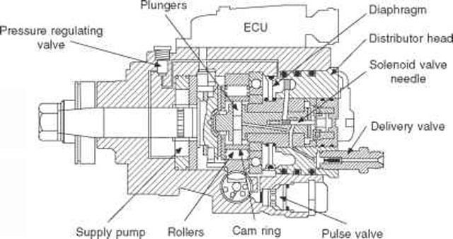 vp44 pump wiring diagram