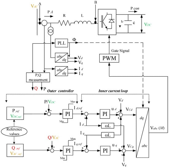 vsc-550bt-tu wiring diagram