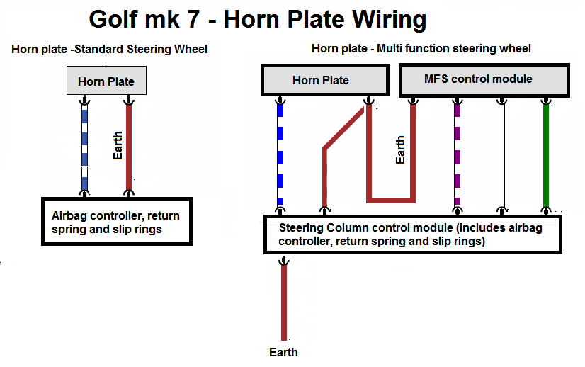 vw mk7 golf media wiring diagram