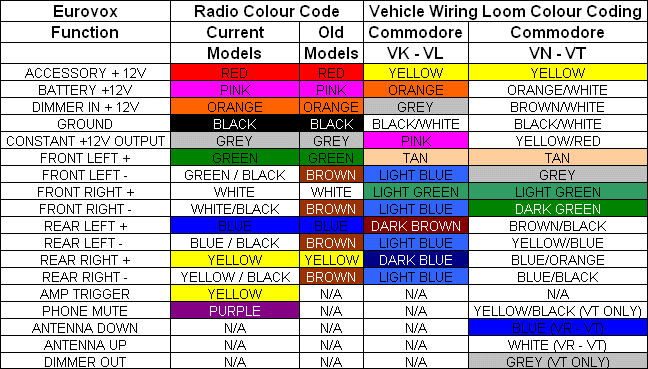 vx commodore cd player wiring diagram