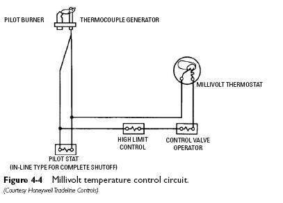 warrick controls wiring diagram