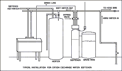 water softener hook up diagram